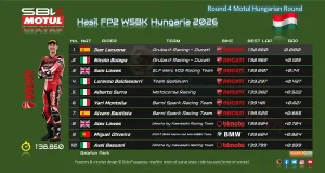 Hasil FP2 WSBK Hungaria 2026