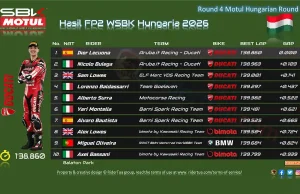 Hasil FP2 WSBK Hungaria 2026