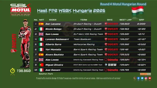 Hasil FP2 WSBK Hungaria 2026