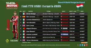 Hasil FP3 WSBK Hungaria 2026