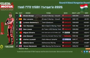 Hasil FP3 WSBK Hungaria 2026