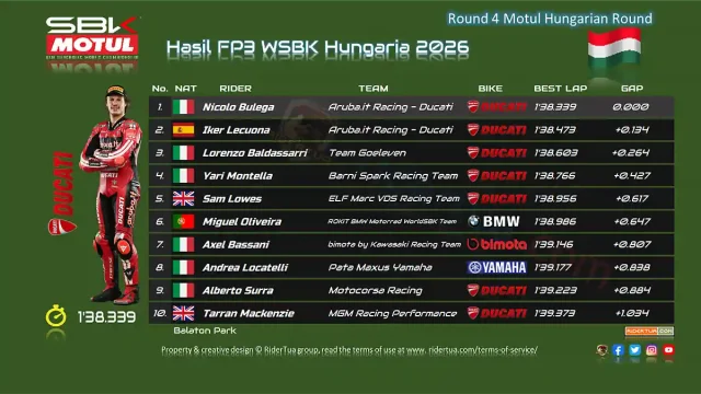 Hasil FP3 WSBK Hungaria 2026 Hasil FP3 WSBK Hungaria 2026