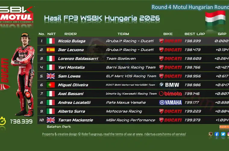 Hasil FP3 WSBK Hungaria 2026