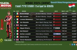 Hasil FP3 WSBK Hungaria 2026