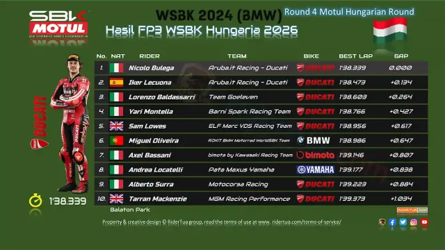 Hasil FP3 WSBK Hungaria 2026
