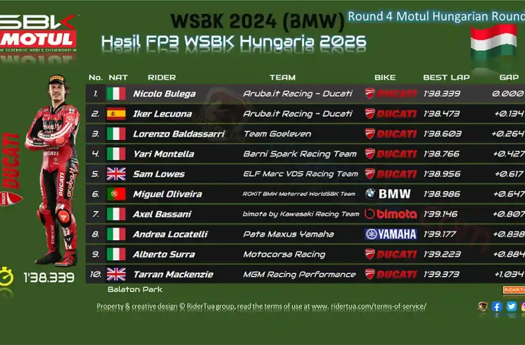 Hasil FP3 WSBK Hungaria 2026