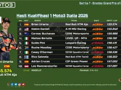 Hasil Kualifikasi 1 Moto3 Italia 2026: Hakim Danish Lolos, Kini Saatnya Buktikan Diri di Q2 Hasil Kualifikasi 1 Moto3 Italia 2026