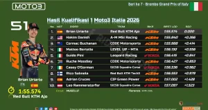 Hasil Kualifikasi 1 Moto3 Italia 2026