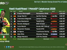 Hasil Kualifikasi 1 MotoGP Catalunya 2026