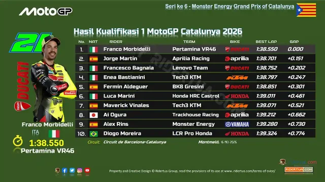 Hasil Kualifikasi 1 MotoGP Catalunya 2026