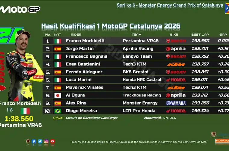 Hasil Kualifikasi 1 MotoGP Catalunya 2026