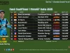 Hasil Kualifikasi 1 MotoGP Italia 2026