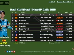 Hasil Kualifikasi 1 MotoGP Italia 2026: Raul Fernandez Lolos, Duel Top-3 Cuma Terpaut Tipis Hasil Kualifikasi 1 MotoGP Italia 2026
