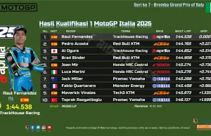Hasil Kualifikasi 1 MotoGP Italia 2026