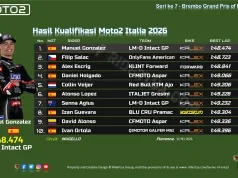 Hasil Kualifikasi Moto2 Italia 2026