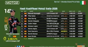Hasil Kualifikasi Moto2 Italia 2026