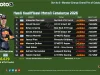 Hasil Kualifikasi Moto3 Catalunya 2026