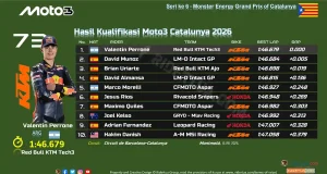 Hasil Kualifikasi Moto3 Catalunya 2026