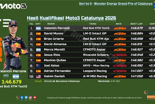 Hasil Kualifikasi Moto3 Catalunya 2026
