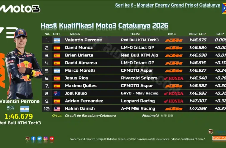 Hasil Kualifikasi Moto3 Catalunya 2026
