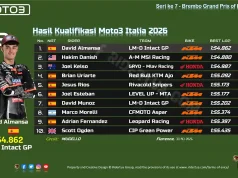 Hasil Kualifikasi Moto3 Italia 2026