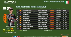 Hasil Kualifikasi Moto3 Italia 2026