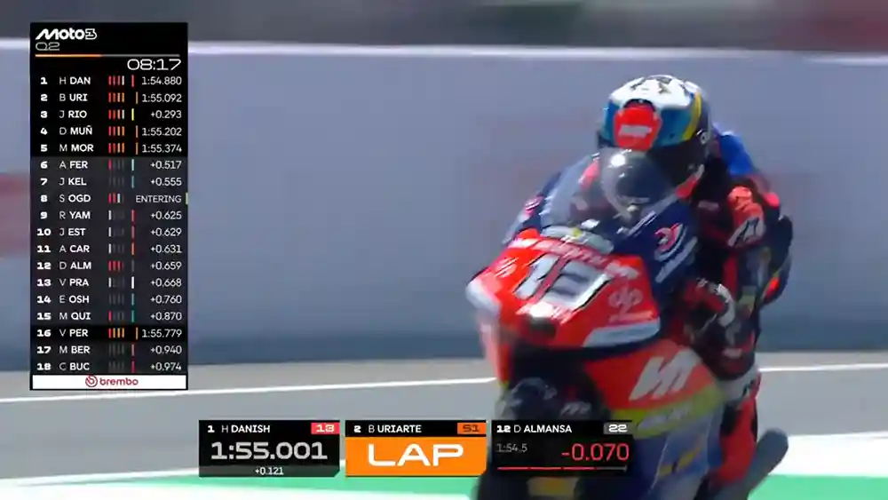 Hasil Kualifikasi Moto3 Italia 2026: Hakim Danish Nyaris Pole, Veda Pratama Start dari Barisan Tengah 1 Hasil Kualifikasi Moto3 Italia 2026 - Hakim Danish