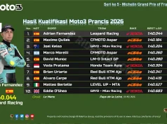 Hasil Kualifikasi Moto3 Prancis 2026