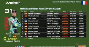 Hasil Kualifikasi Moto3 Prancis 2026