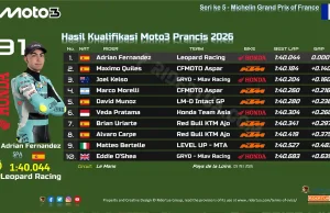 Hasil Kualifikasi Moto3 Prancis 2026