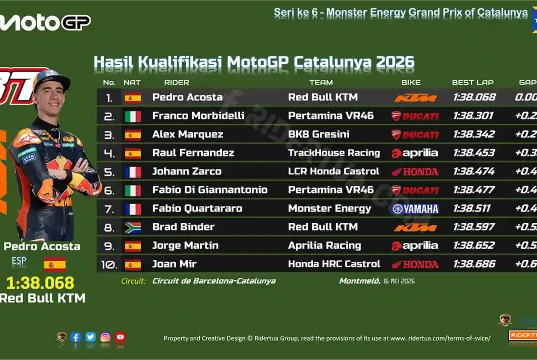 Hasil Kualifikasi MotoGP Catalunya 2026