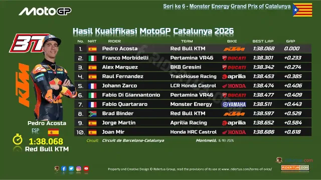 Hasil Kualifikasi MotoGP Catalunya 2026