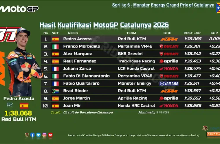 Hasil Kualifikasi MotoGP Catalunya 2026