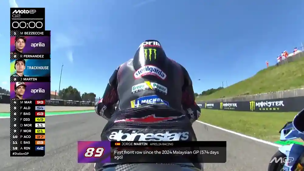 Hasil Kualifikasi MotoGP Italia 2026
