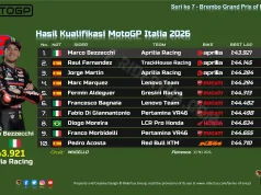 Hasil Kualifikasi MotoGP Italia 2026