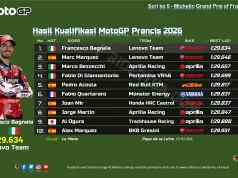Hasil Kualifikasi MotoGP Prancis 2026: Pecco Bagnaia Pole Position, Marc Kedua Hasil Kualifikasi MotoGP Prancis 2026