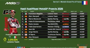 Hasil Kualifikasi MotoGP Prancis 2026