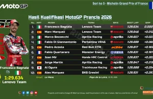 Hasil Kualifikasi MotoGP Prancis 2026: Pecco Bagnaia Pole Position, Marc Kedua Hasil Kualifikasi MotoGP Prancis 2026