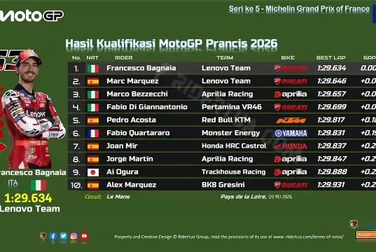 Hasil Kualifikasi MotoGP Prancis 2026