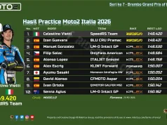 Hasil Practice Moto2 Italia 2026