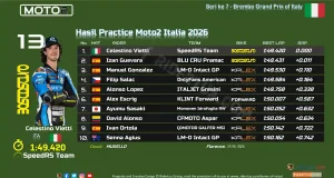 Hasil Practice Moto2 Italia 2026