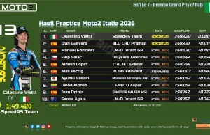 Hasil Practice Moto2 Italia 2026
