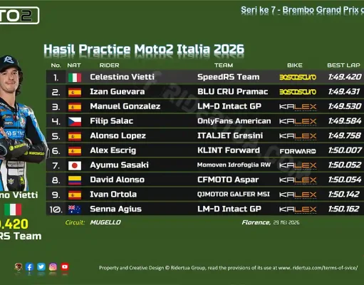 Hasil Practice Moto2 Italia 2026