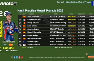 Hasil Practice Moto2 Prancis 2026: Izan Guevara Tercepat, Mario Aji Crash Hasil Practice Moto2 Prancis 2026