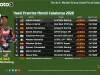 Hasil Practice Moto3 Catalunya 2026