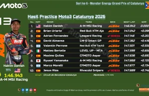 Hasil Practice Moto3 Catalunya 2026