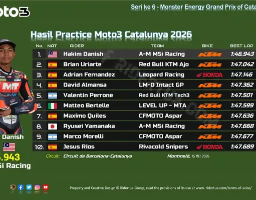 Hasil Practice Moto3 Catalunya 2026