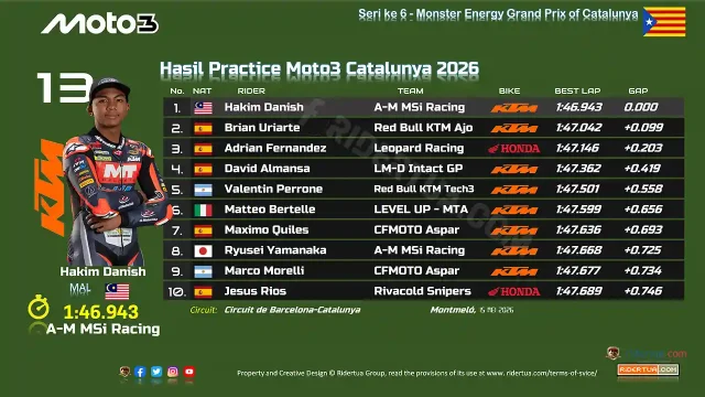 Hasil Practice Moto3 Catalunya 2026