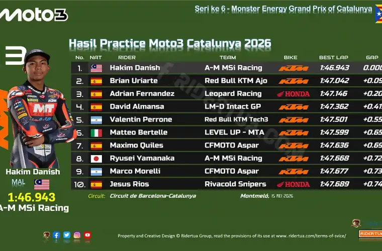 Hasil Practice Moto3 Catalunya 2026