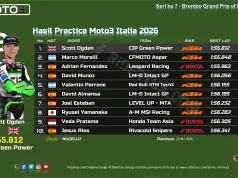 Hasil Practice Moto3 Italia 2026: Scott Ogden Tercepat, Veda Pratama Lolos Q2 Hasil Practice Moto3 Italia 2026